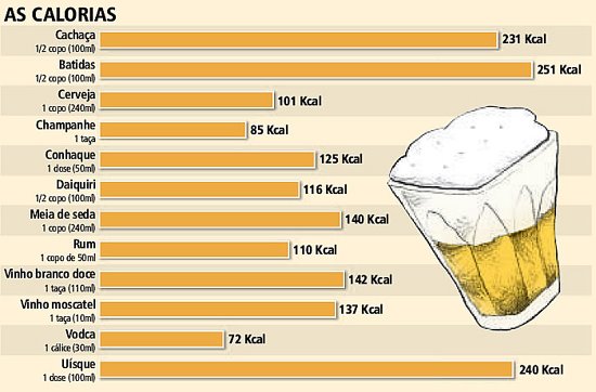 cerveja treinos academia alcool