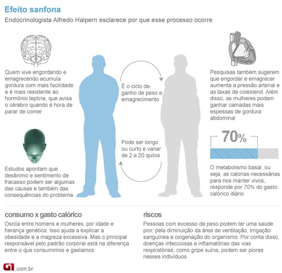 infografico-o-que-efeito-sanfona