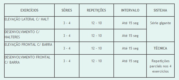 serie-ombros-hipertrofia