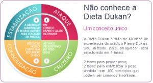 Dieta Dukan Dieta dukan