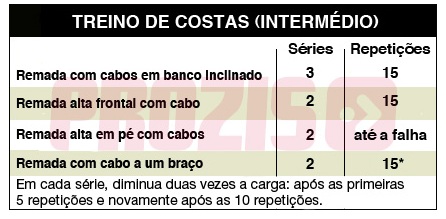 Treino costas