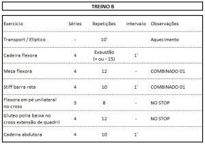 Treinos para mulheres