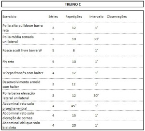 Treinos para mulheres